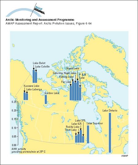 AHH induction in lake trout from Canada (map/graphic/illustration)