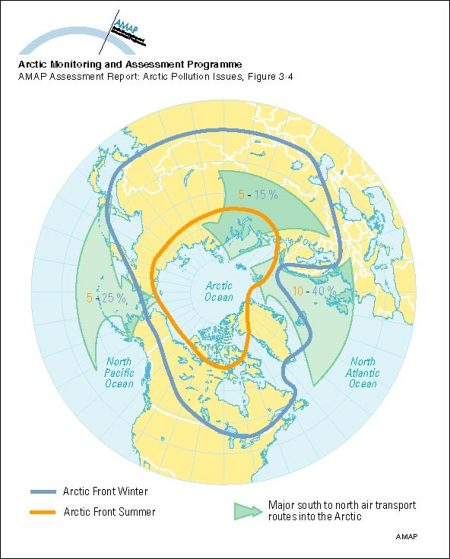 Arctic air masses and atmospheric transport routes (map/graphic/illustration)