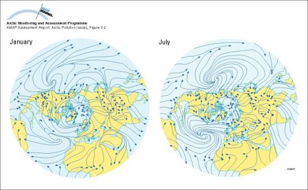 Arctic atmospheric circulation (map/graphic/illustration)