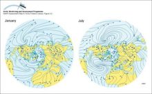 Arctic atmospheric circulation
