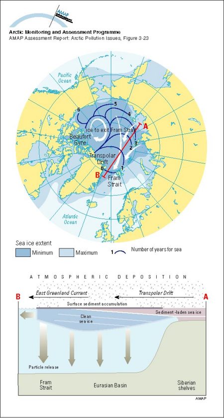 Average annual maximum and minimum sea ice extent The numbered lines show the expected time in years for the ice at that location to exit the Arctic Ocean through the Fram Strait, based on drifting buoy data during 1979-1990 (map/graphic/illustration)
