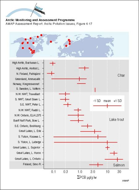 Comparison of sum-PCB concentrations (lipid normalized) in Arctic versus temperate zone salmonid fish See Annex Table 6A9 for wet weight concentrations (map/graphic/illustration)