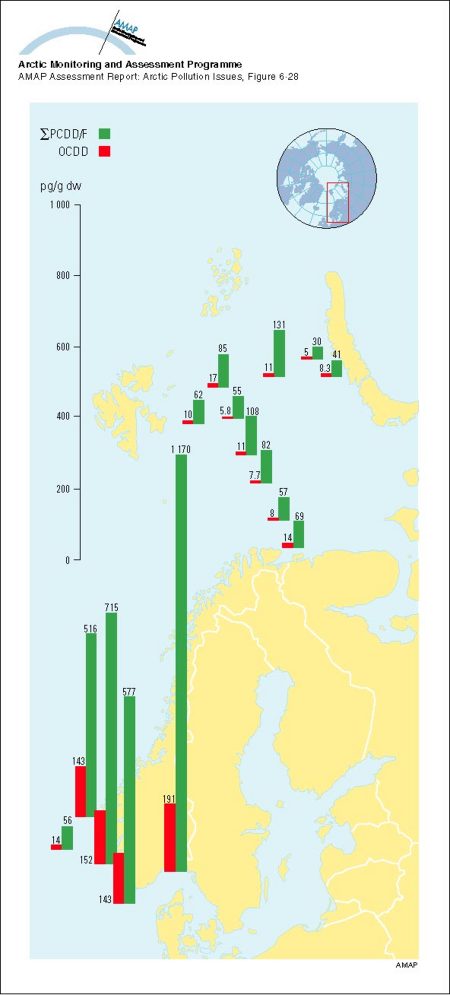 Concentration (pg/g dw) profiles for octachlorodioxin (OCDD) and total PCDD/Fs in marine sediments from southern and western Norwegian waters and from the Barents Sea (map/graphic/illustration)