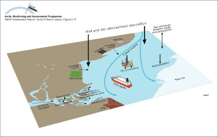 Conceptual model of the coastal zone and marine environments showing the main subcompartments and contaminant transfers, and exchanges with the atmosphere (map/graphic/illustration)