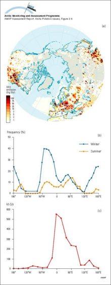 Contaminant emissions, transport and deposition in the Arctic