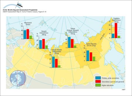 Educational attainments of indigenous peoples in Arctic Russia, by region (map/graphic/illustration)