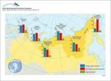 Educational attainments of indigenous peoples in Arctic Russia, by region