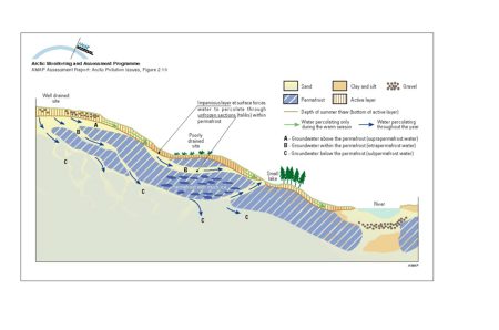 Groundwater in permafrost (map/graphic/illustration)