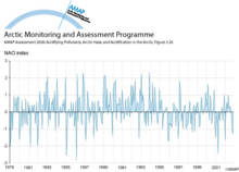 NAO index for the period 1979 to 2002