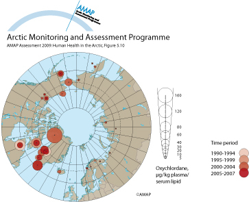 Oxychlordane concentrations in blood of mothers, pregnant women and women of child-bearing age in the circumpolar countries (map/graphic/illustration)