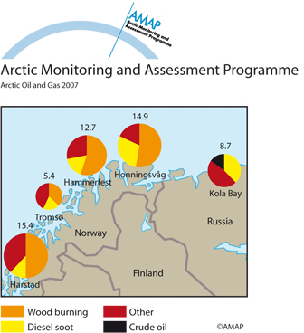 PAH contamination in bottom sediments from harbours in northern Norway and Russia (map/graphic/illustration)