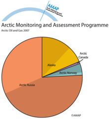 Pie charts showing original oil in place in the Arctic areas of the four Arctic producing countries