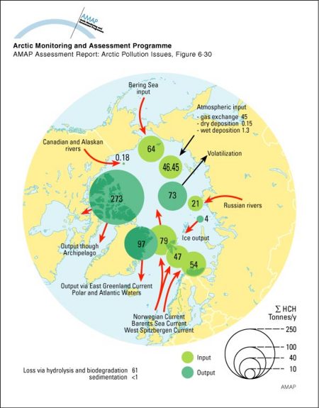 Sum-HCH budget for the Arctic Ocean (tonnes/y) (map/graphic/illustration)