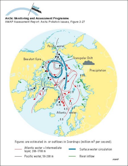 The predominant currents in the Arctic Ocean and their major routes around the basin edges of the Arctic (map/graphic/illustration)
