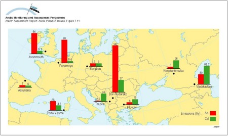 The ten major point sources, and their emissions of As and Cd to the atmosphere, in Europe at the beginning of the 1990s Numbers above the columns are emissions in tonnes per year (map/graphic/illustration)