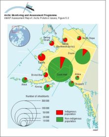 Total and indigenous populations of Arctic Alaska, by Native Regional Corporation region