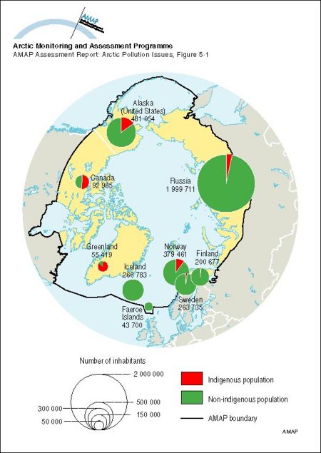 Total and indigenous populations of the Arctic, by Arctic area of each country (the data from Russia are for the indigenous minority population) (map/graphic/illustration)