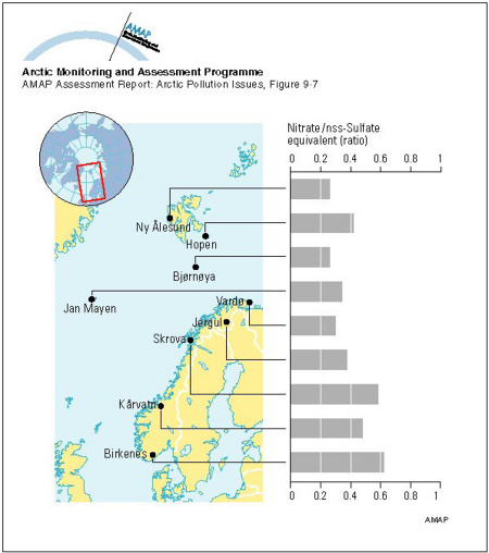 Variation of the nitrate to non-seasalt (nss) sulfate equivalent ratio in precipitation at Norwegian recording stations based on measurements between August 1982 and July 1984 (map/graphic/illustration)
