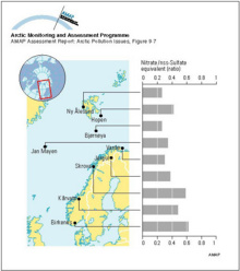 Variation of the nitrate to non-seasalt (nss) sulfate equivalent ratio in precipitation at Norwegian recording stations based on measurements between August 1982 and July 1984