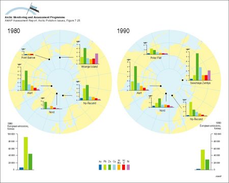 Winter concentrations of metals in air at remote locations in the Arctic at the beginning of the 1980s and 1990s, and European emissions of As, Pb and Zn during the same periods (map/graphic/illustration)