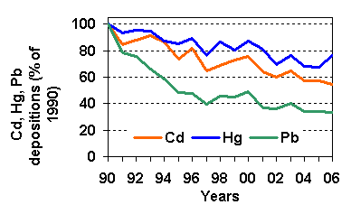 HMs deps 1990-2006.gif