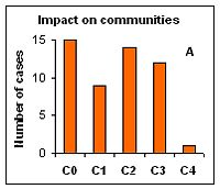 Figure 2 impact communities.jpg