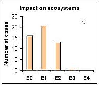 Figure 2 impact ecosystems.jpg