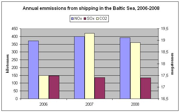 Figure emissions from shipping.jpg