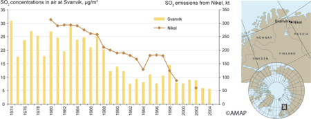 Sulphur dioxide concentrations in air and emissions from the smelter at Nikel (map/graphic/illustration)