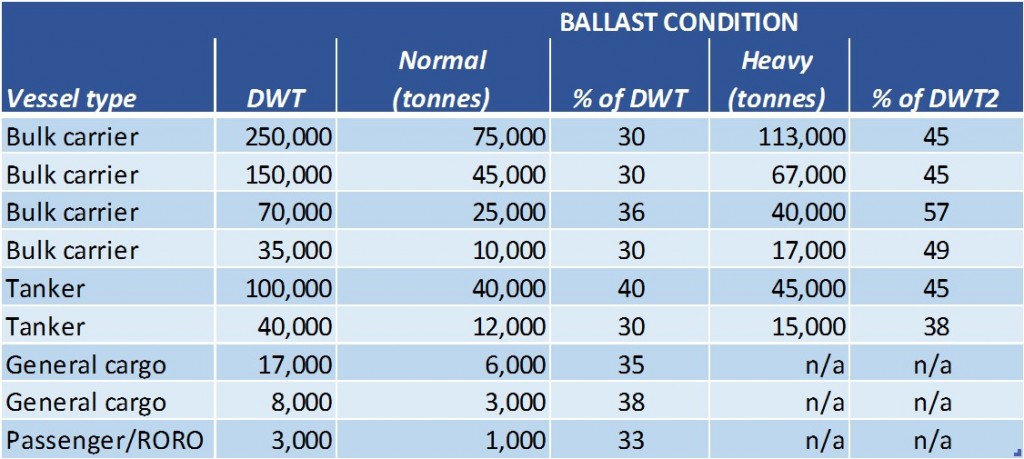 Table 1 - bw capacities