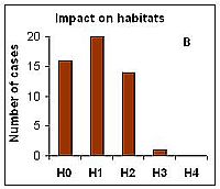 Figure 2 impact habitats.jpg