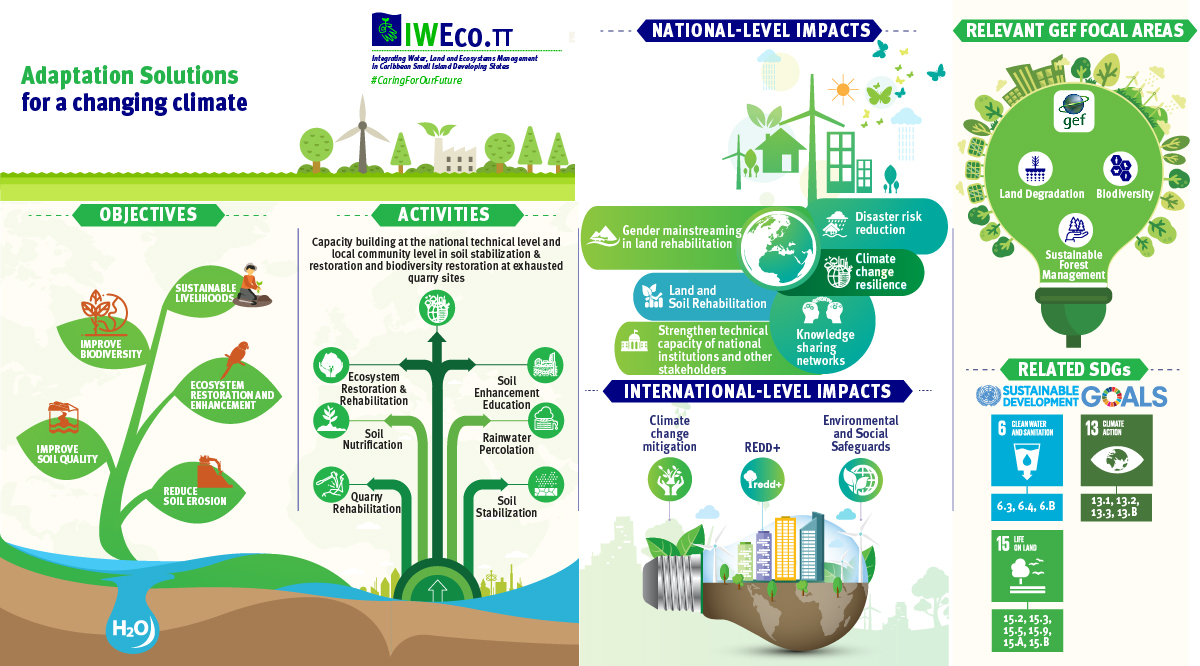 Project Objectives and Impacts