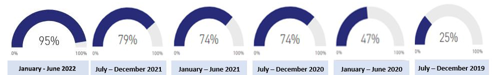 Project Implementation Progress