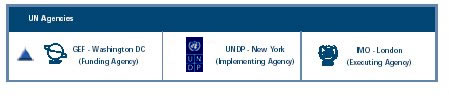 UN Agencies key to map