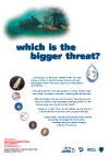 Image of Poster Which is the bigger threat?